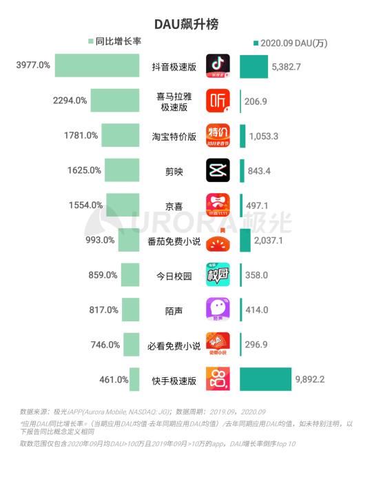 极光大数据 强者恒强，三季度BAT与头条系渗透率进一步提升，映客、乐信仰稳居直播头部
